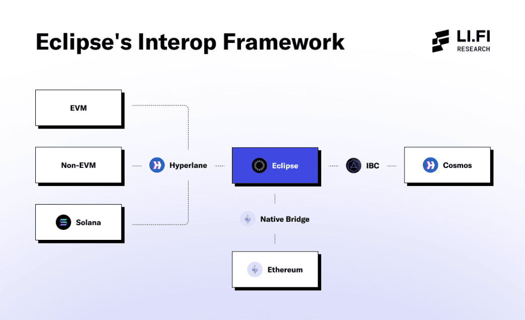 Eclipse's Interop Framework