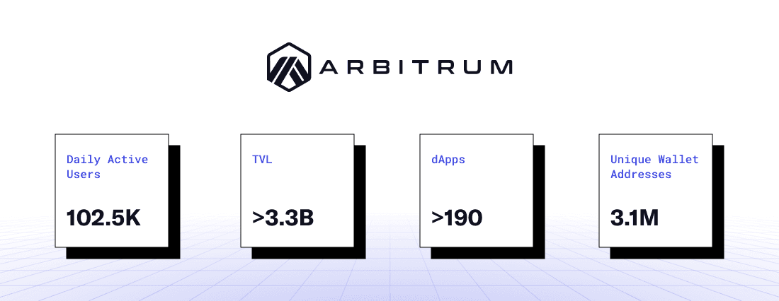 Arbitrum