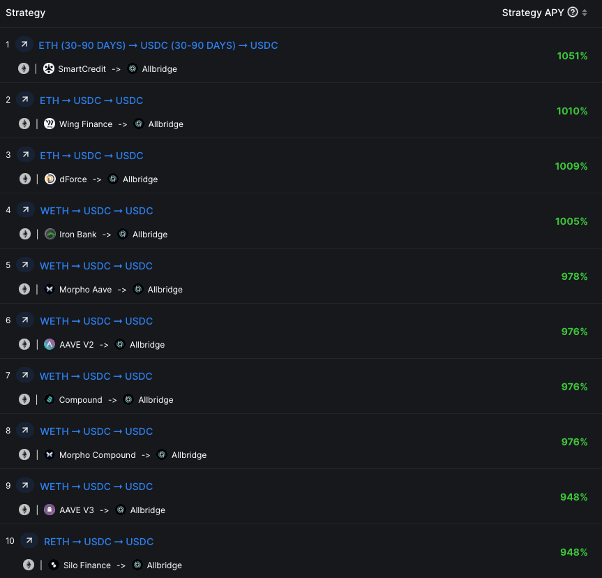DeFiLlama's Delta Neutral Yield Optimization Strategies