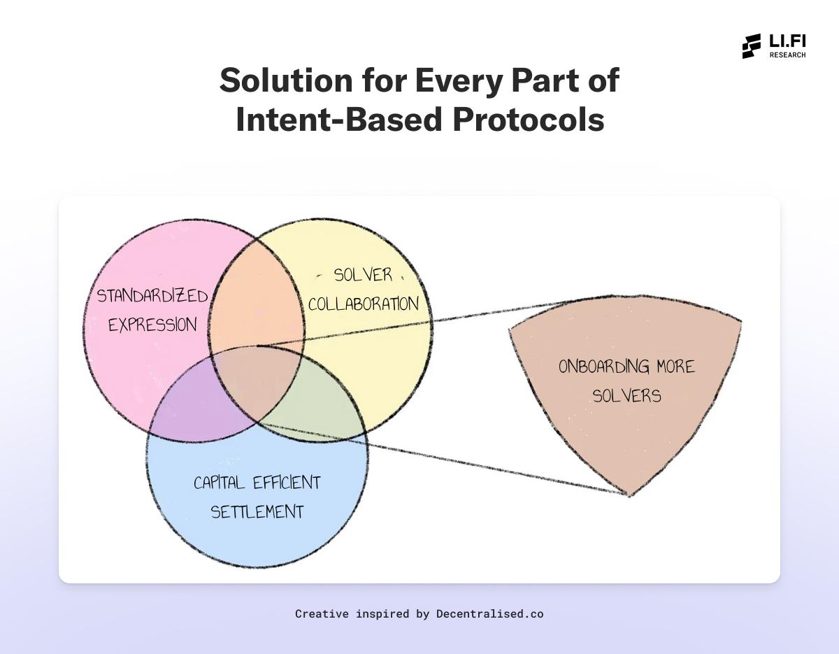 ONBOARD MORE SOLVERS