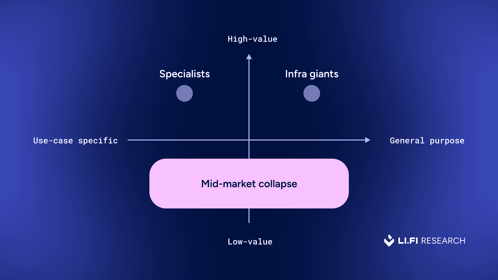 The interop category is now in its “adult phase”