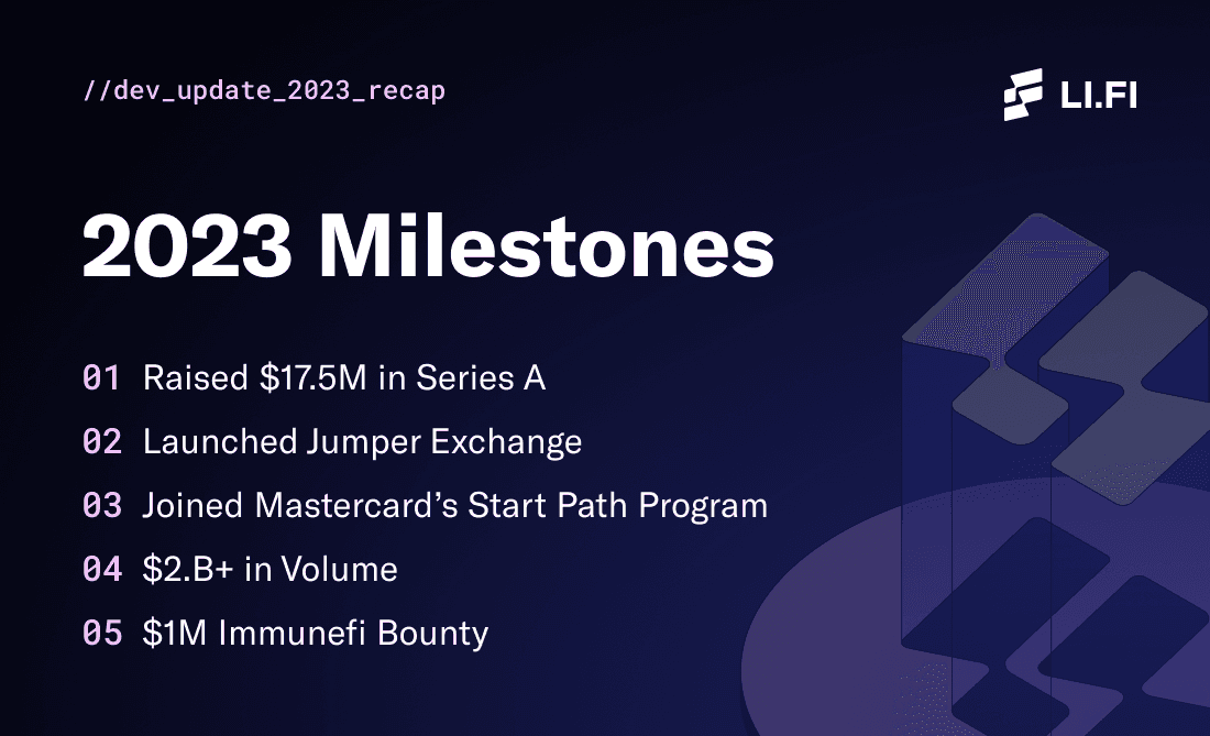 Update 2023 Recap Milestones