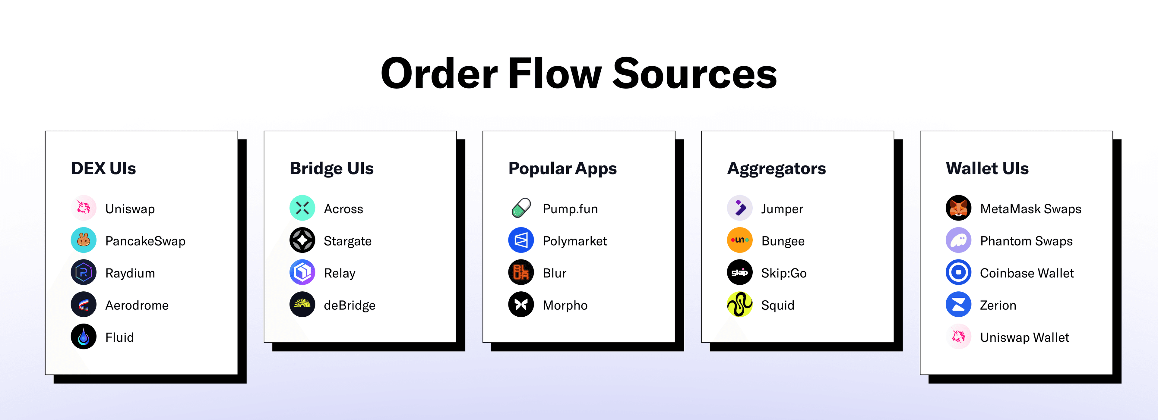 orderflow sources