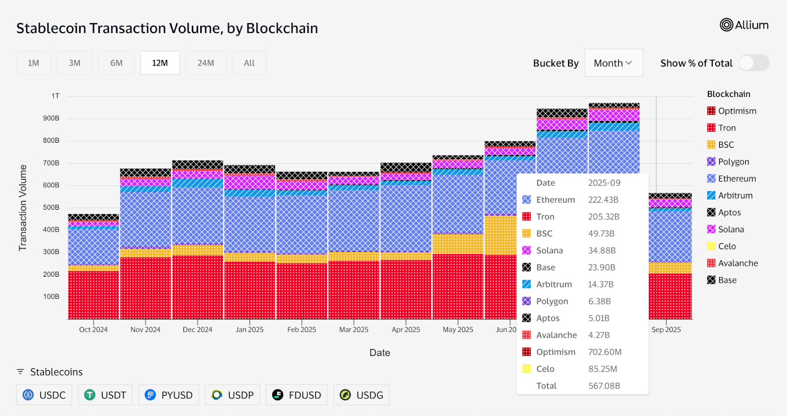 Stablecoin Volume Visa Data September 2025