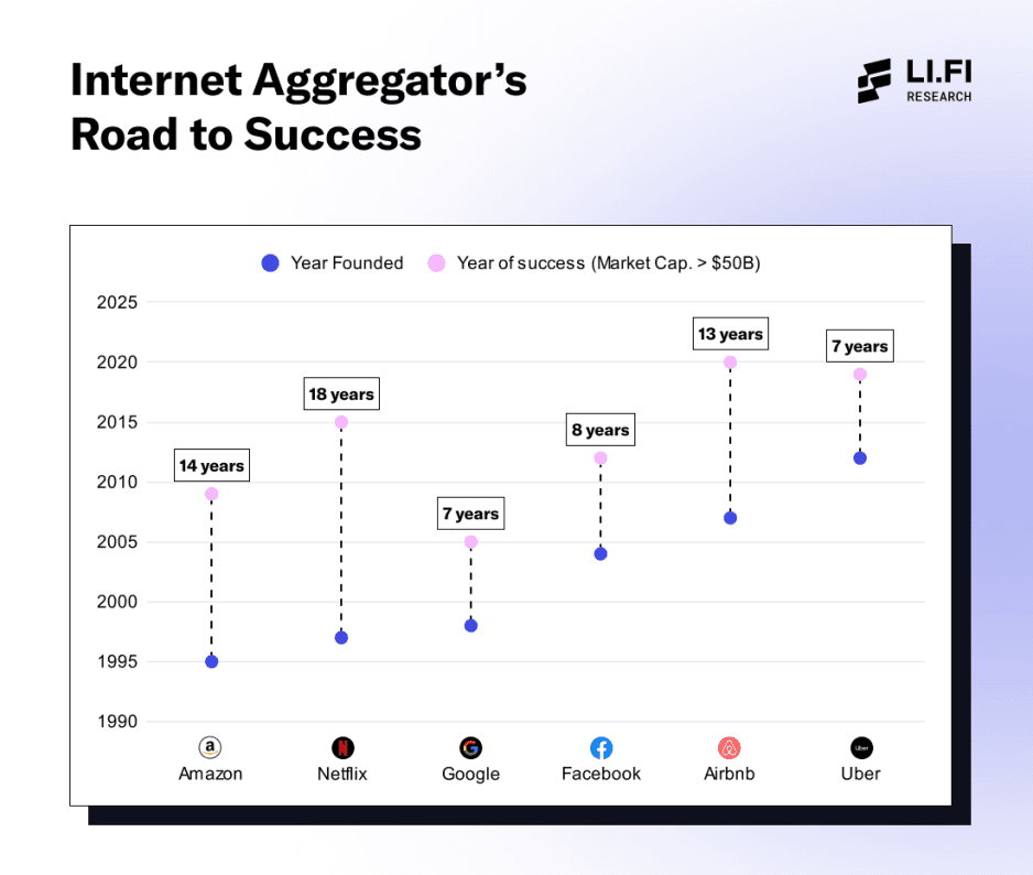 Internet Aggregator's Road to Success