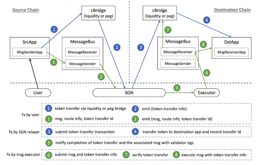 Celer IM Transaction Lifecycle