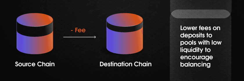 hyphen-reduced-costs-with-dynamic-fees