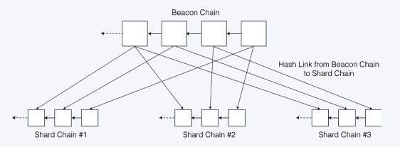 harmony-beacon-chain-graphic