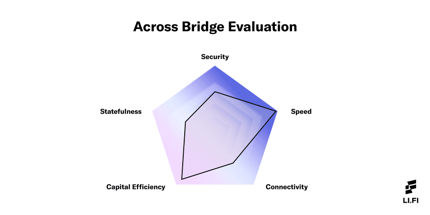 across-bridge-evaluation