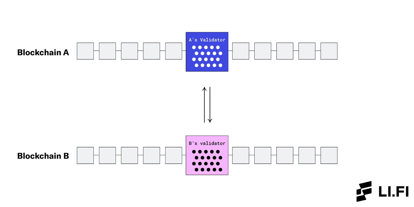 natively-verified-light-clients-and-relays-zkbridges