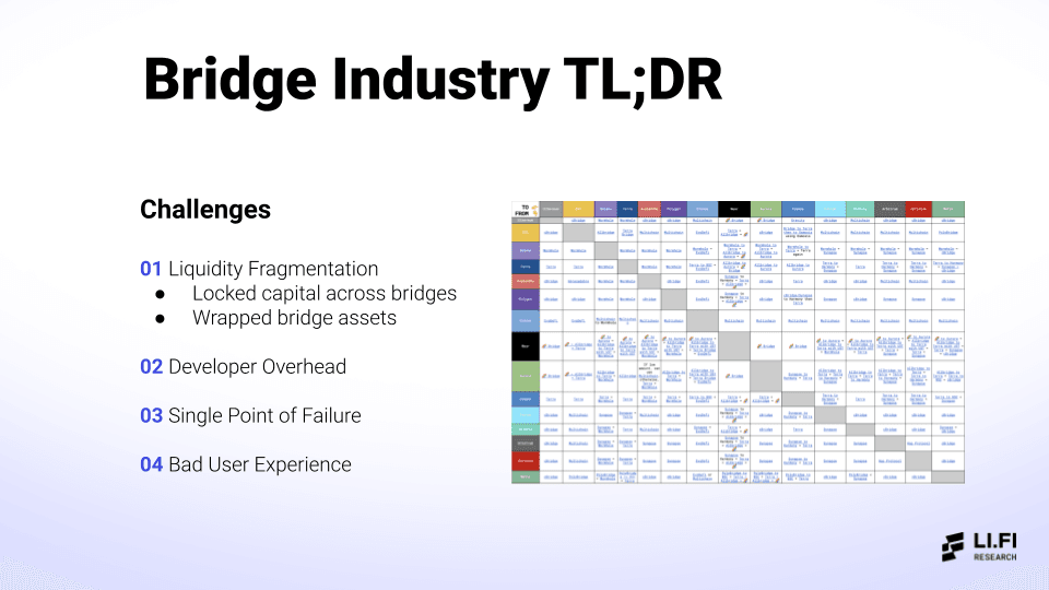 Bridge Aggregation in a Multi-Chain World - Industry Talk for IEEE - by Arjun Chand and Mark Murdock, LI.FI -4