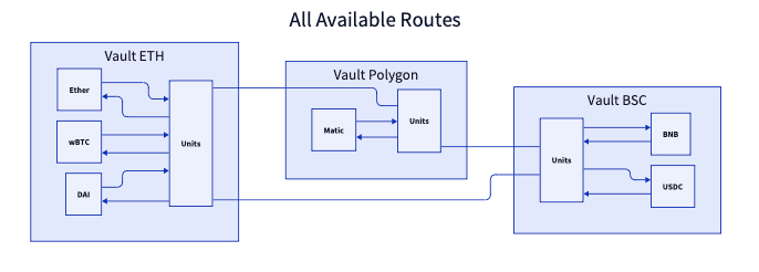 The Liquidity Engine