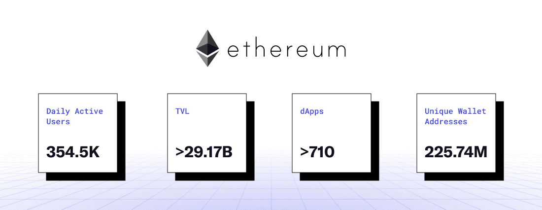 Ethereum