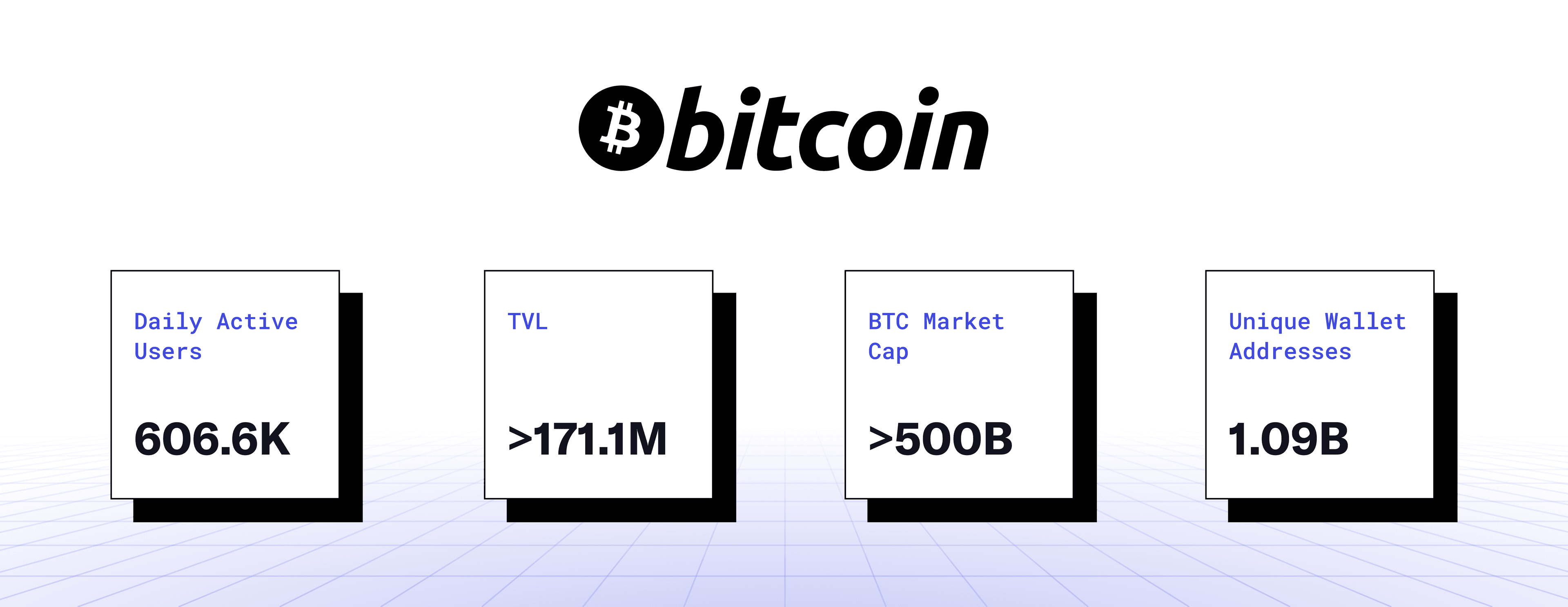 Bitcoin (Updated)
