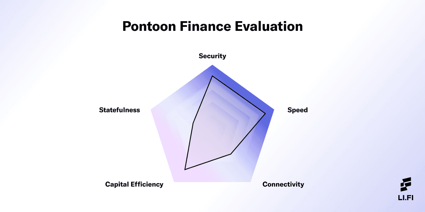pontoon-finance-evaluation