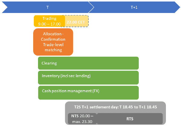 t+1 settlement September 2025