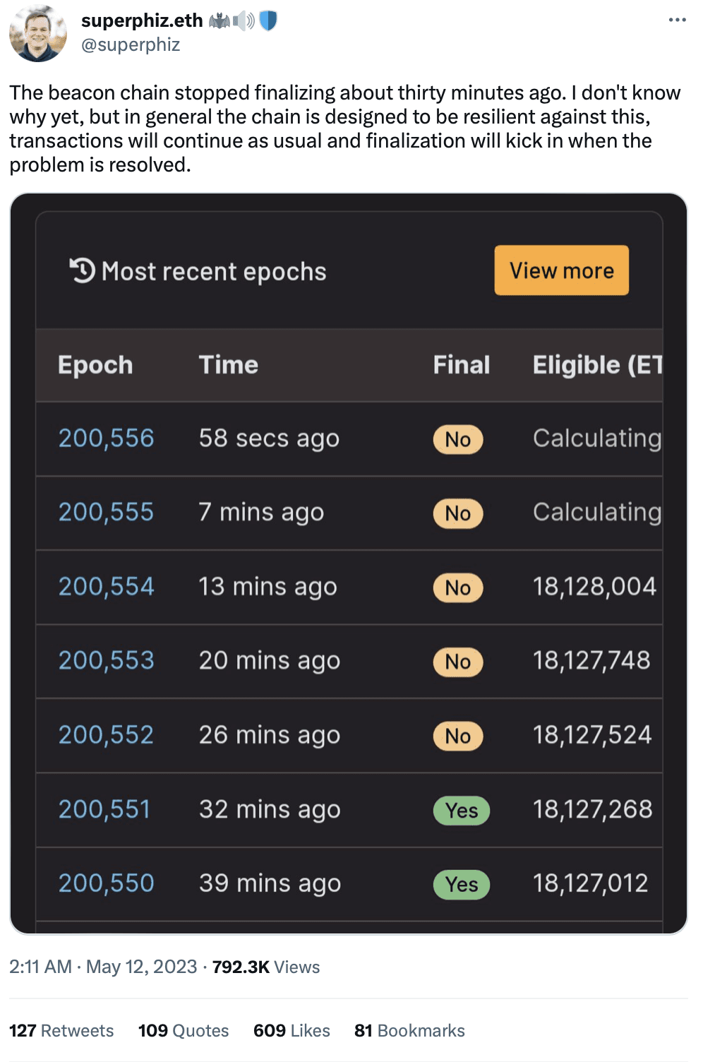 Ethereum stopped finalizing