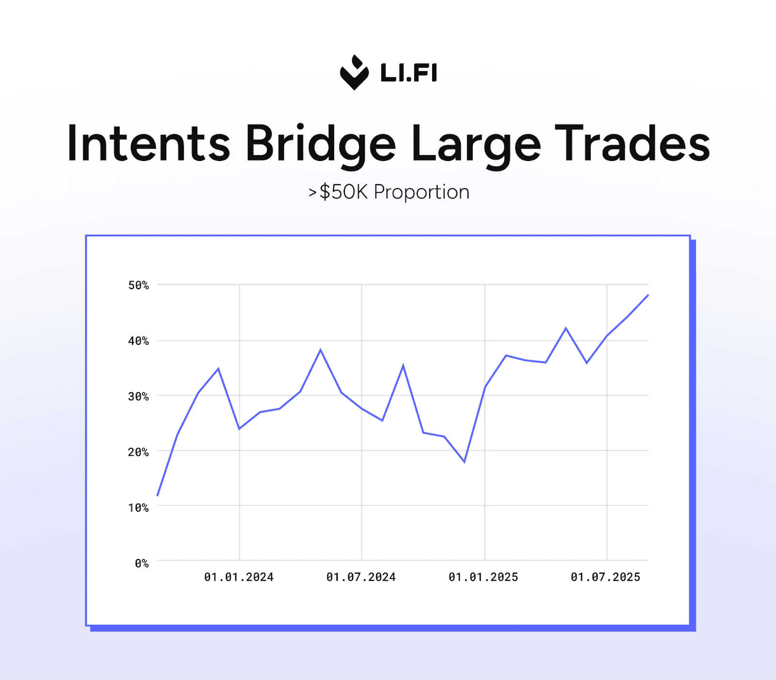 Read more: 4 Trends That Explain Bridging Right Now