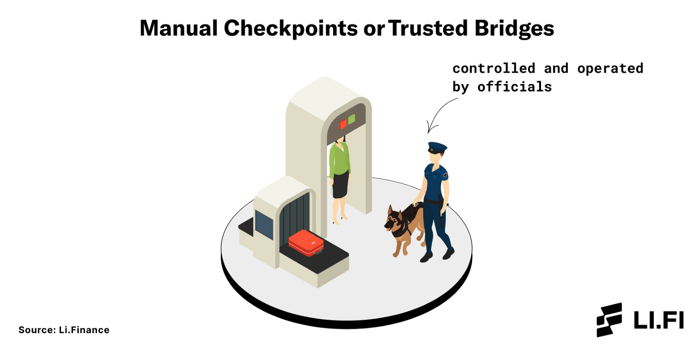 manual-checkpoints-are-trusted-bridges
