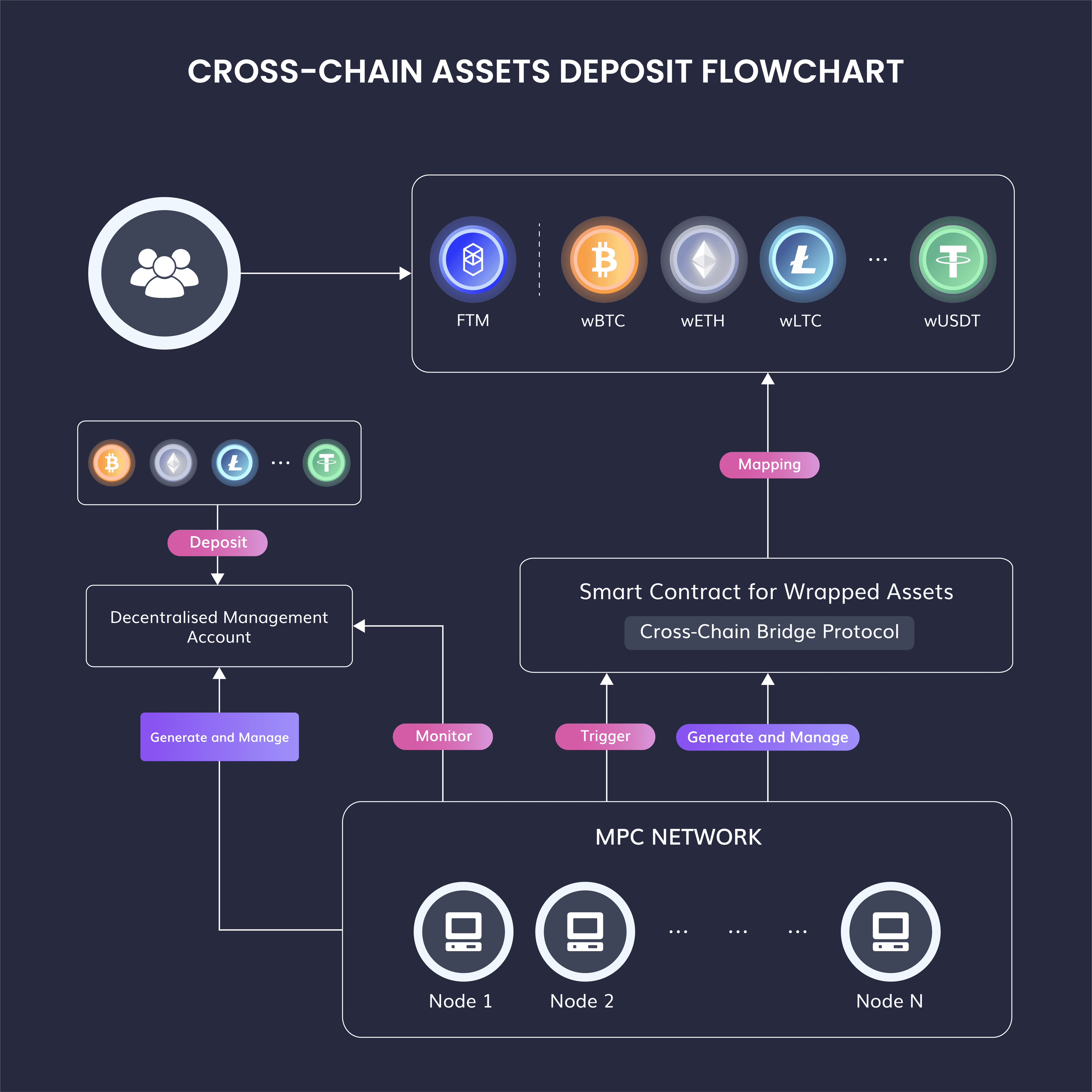 cross-chain_assets