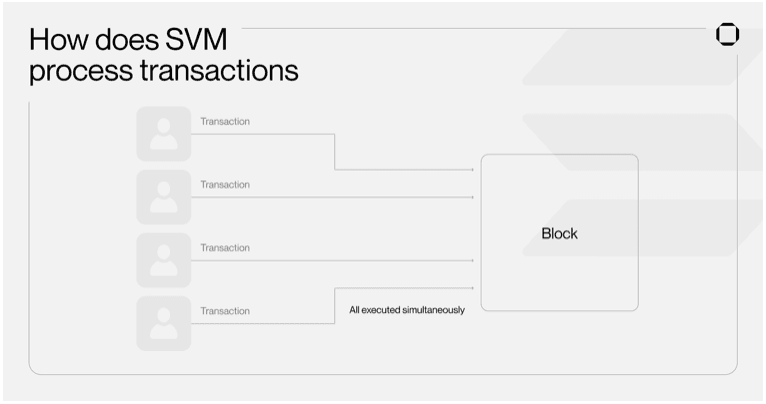 What Is SVM - The Solana Virtual Machine