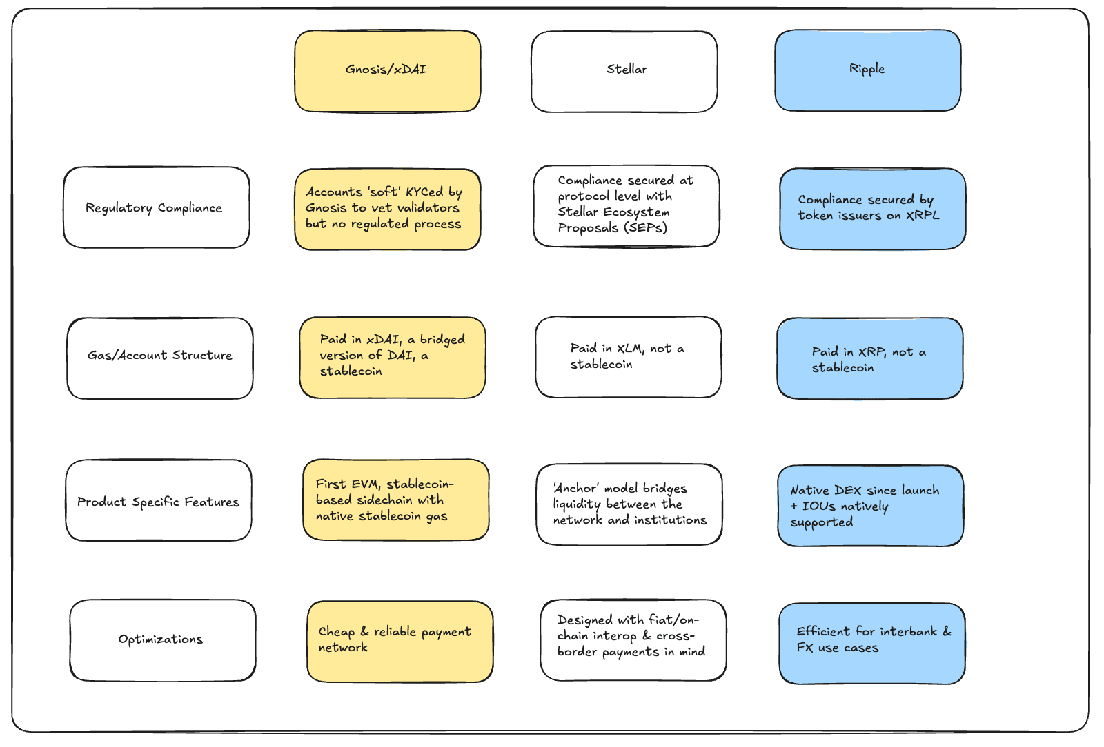 OG Stablecoins Excalidraw