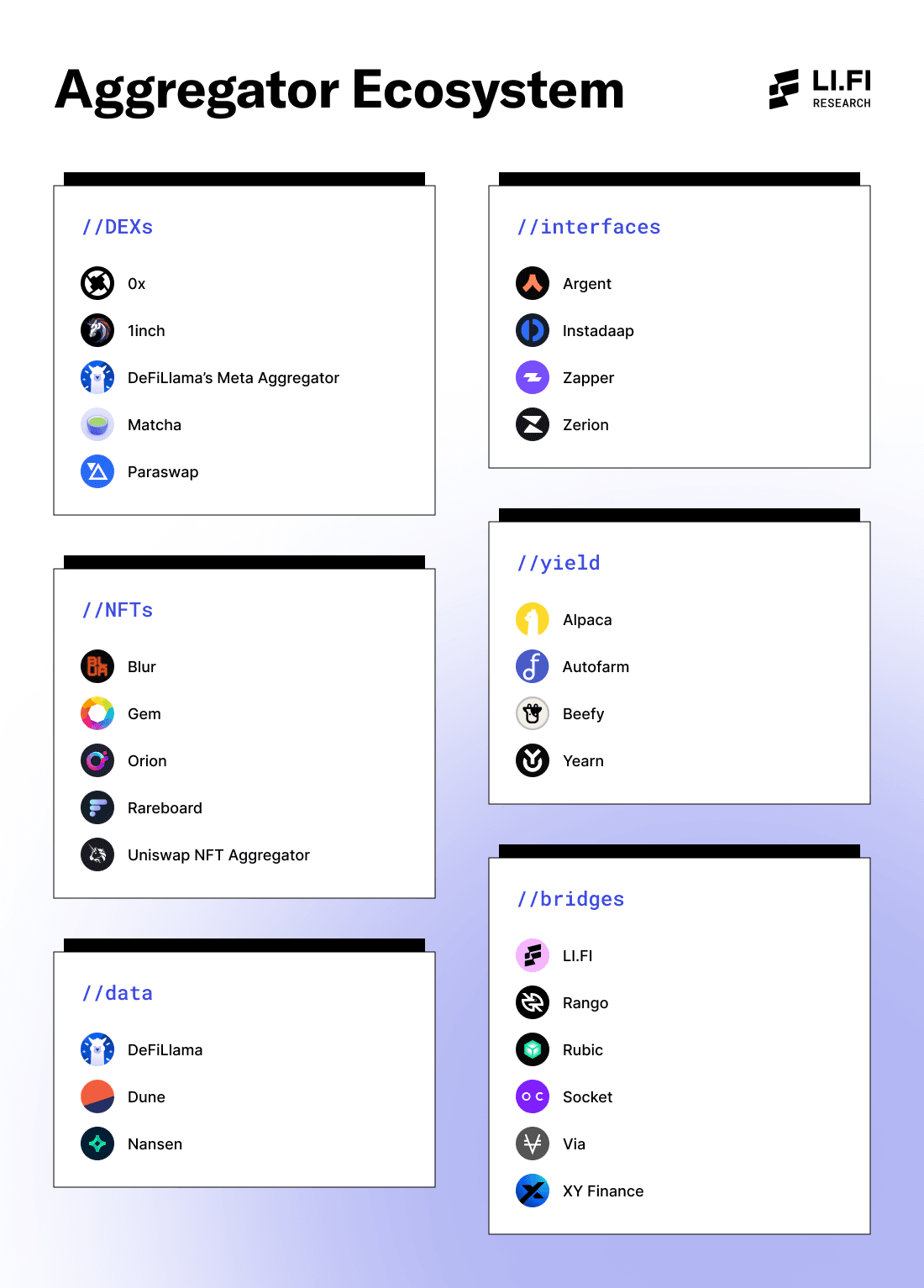 Aggregator Landscape