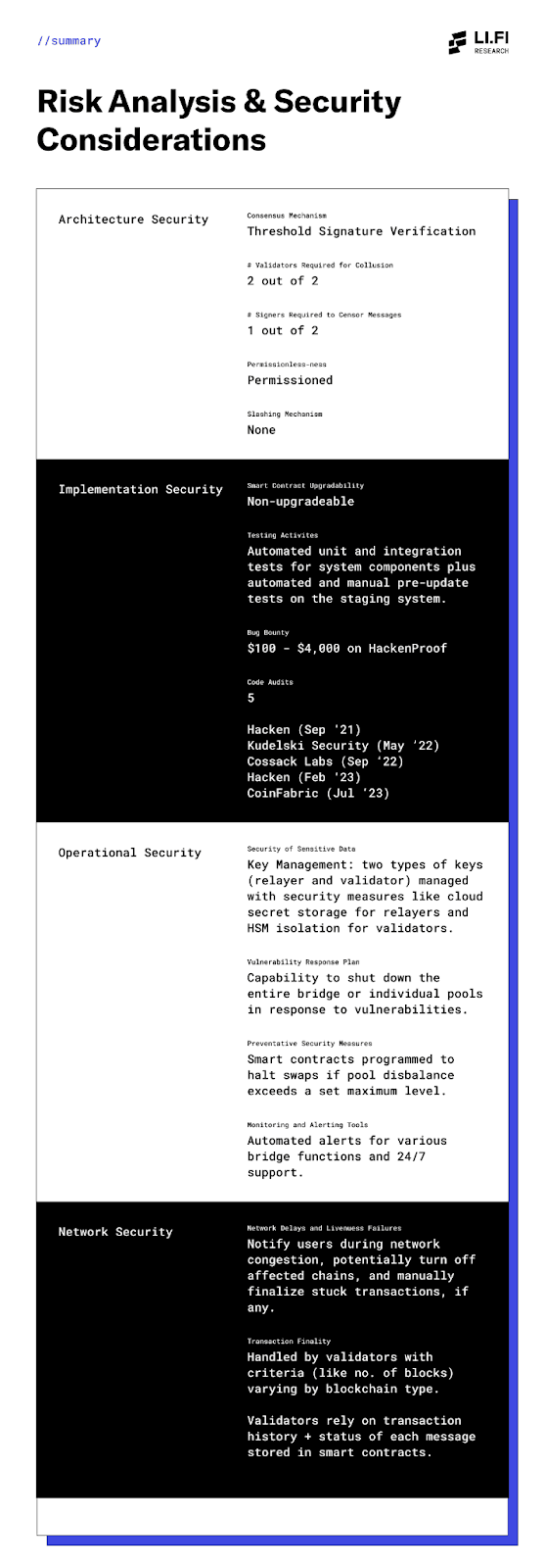 Allbridge Risk Analysis: Architecture Design & Security Considerations