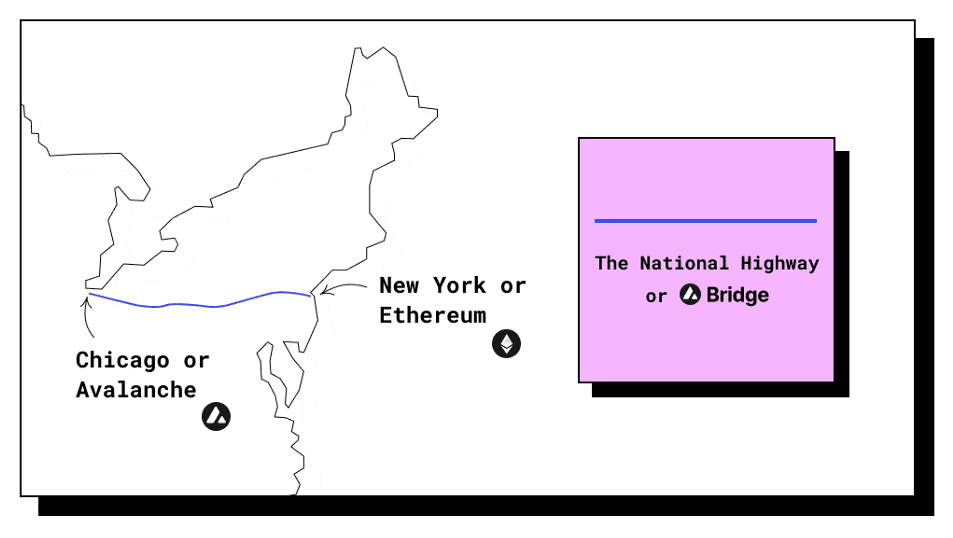 national-highway-between-ny-chicago-like-bridge