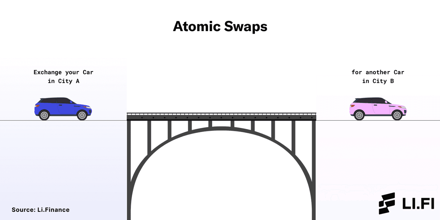 atomic-swaps-bridges