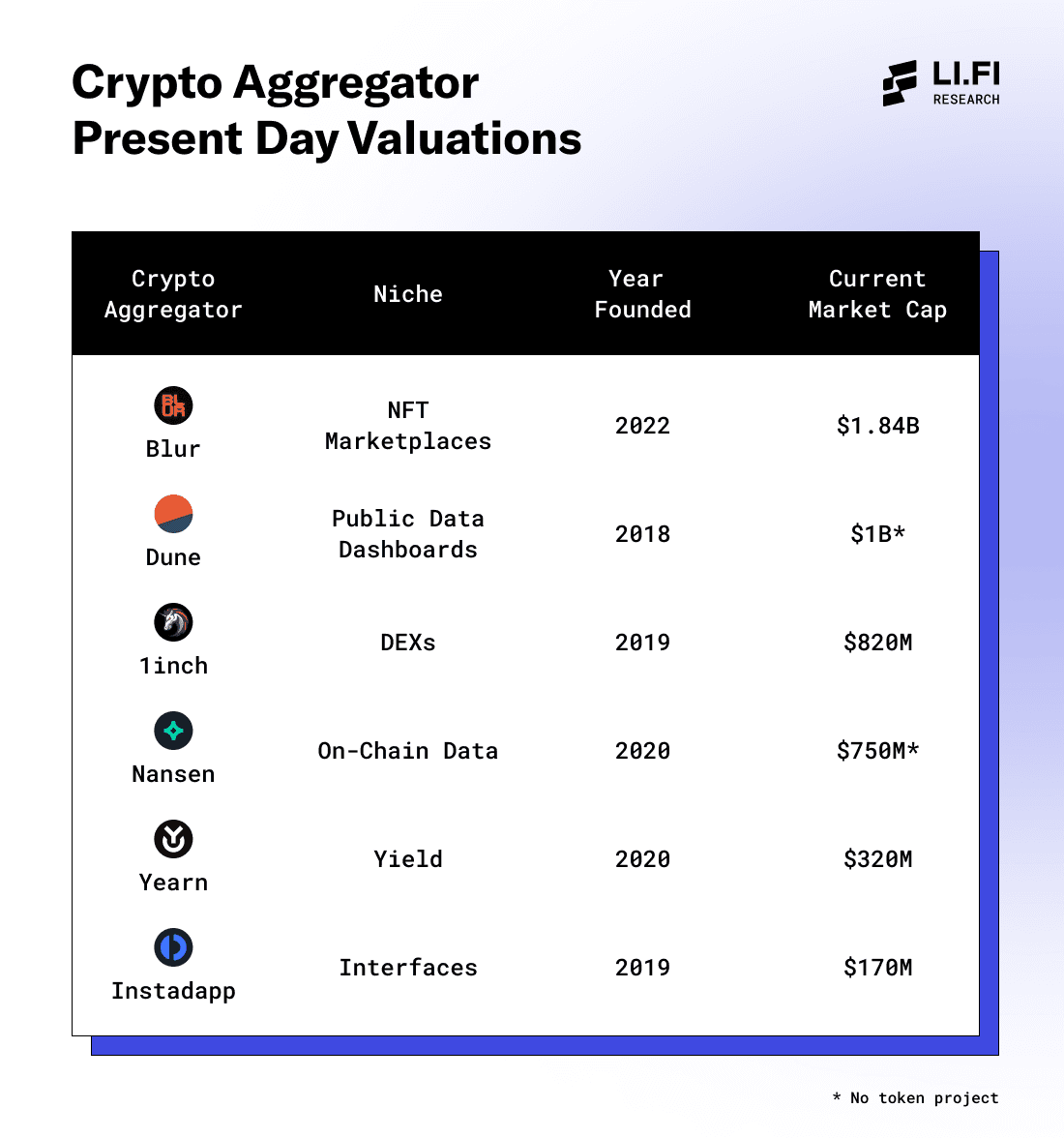 Current State of Crypto Aggregators