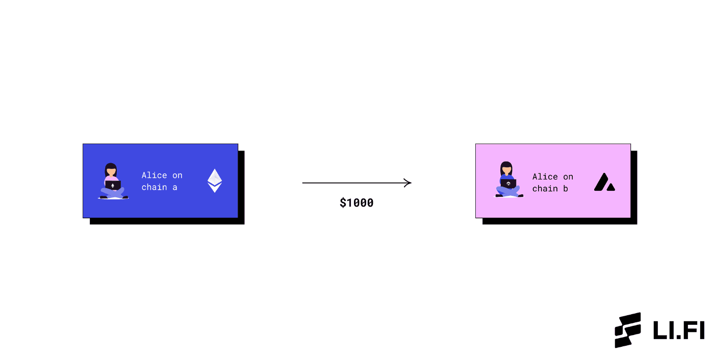 alice-transfers-between-chains