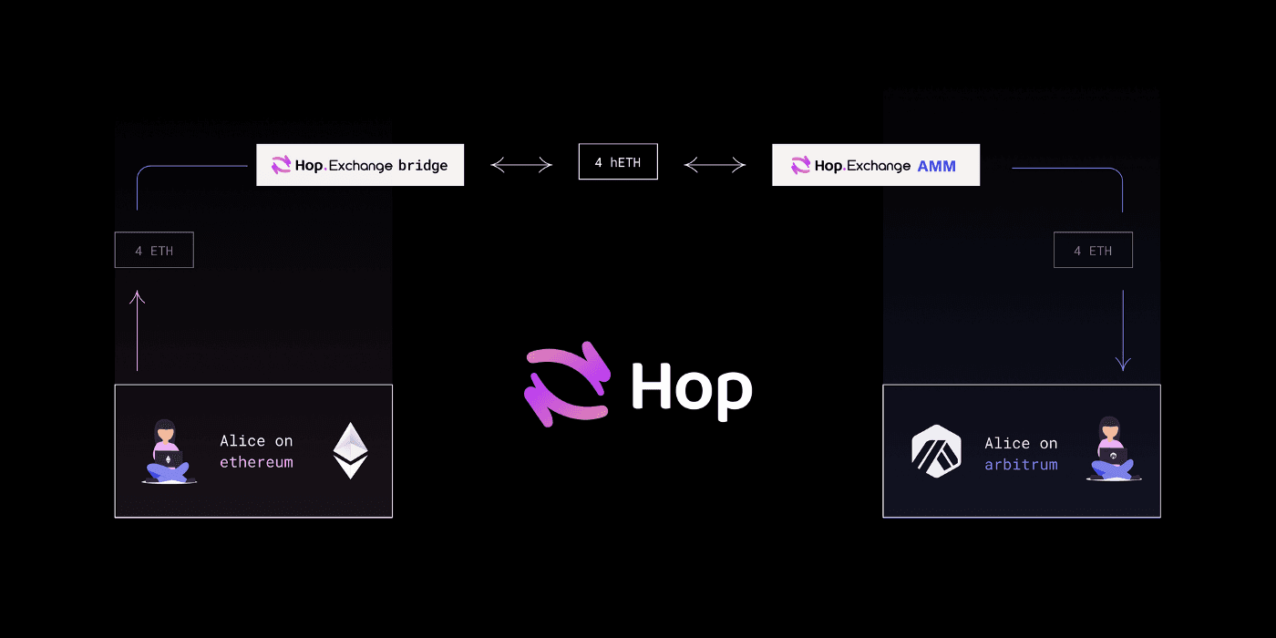 hop-amm-converts-the-htokens-to-the-original-tokens-of-the-rollup