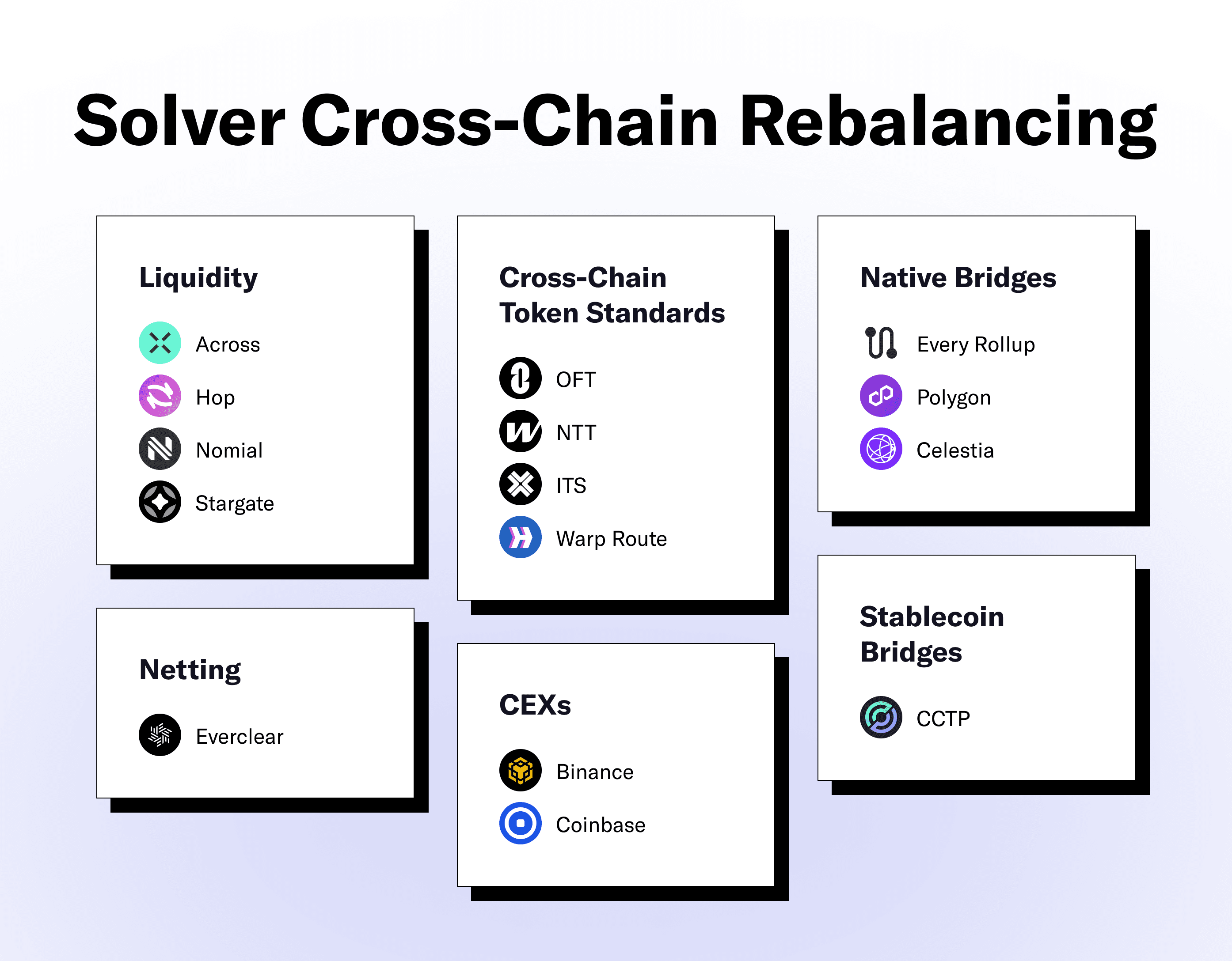 solver rebalancing