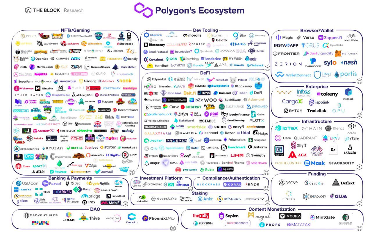polygon-ecosystem