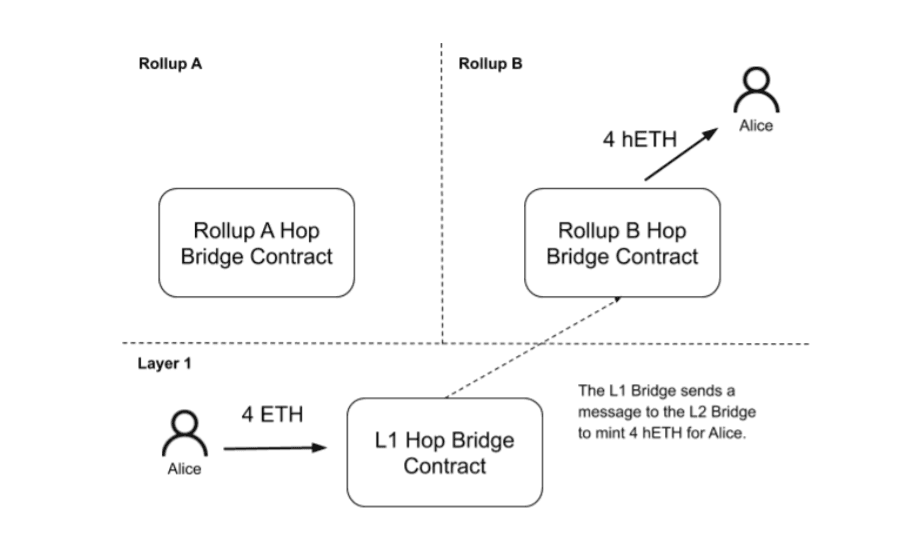 hope_bridge_contract