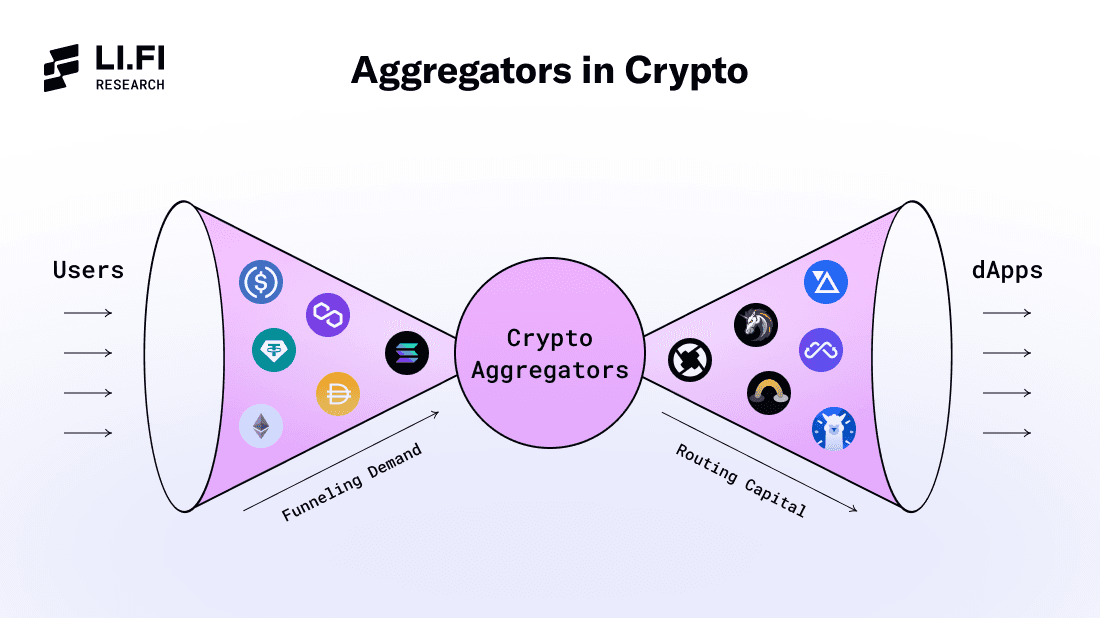 Aggregators in Crypto