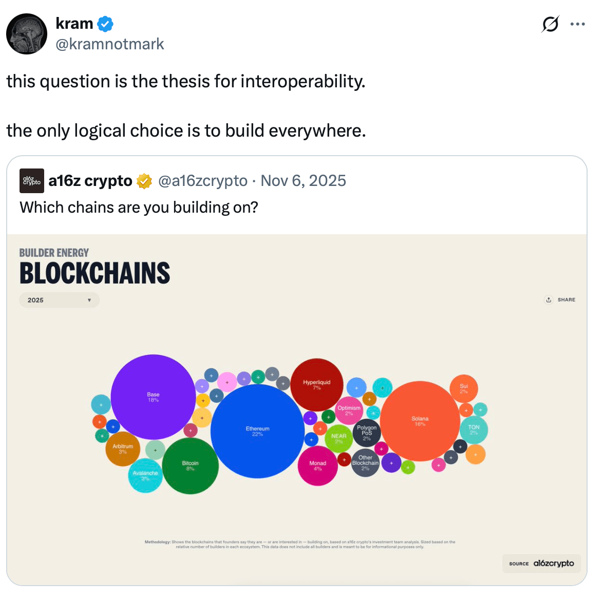 Source: @kramnotmark