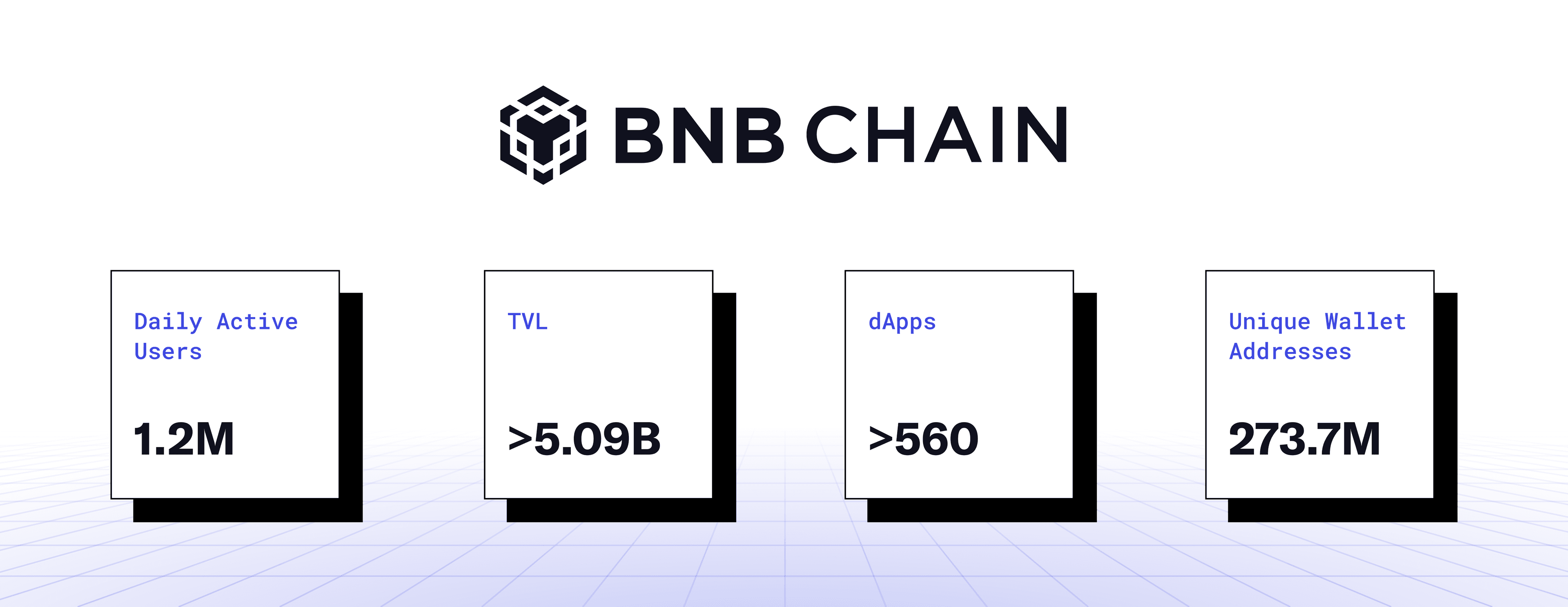 BNB Chain