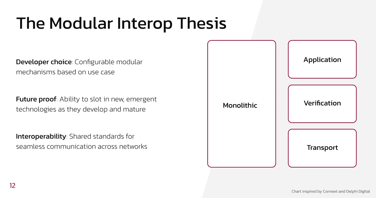 The benefits of a modular interop stack.