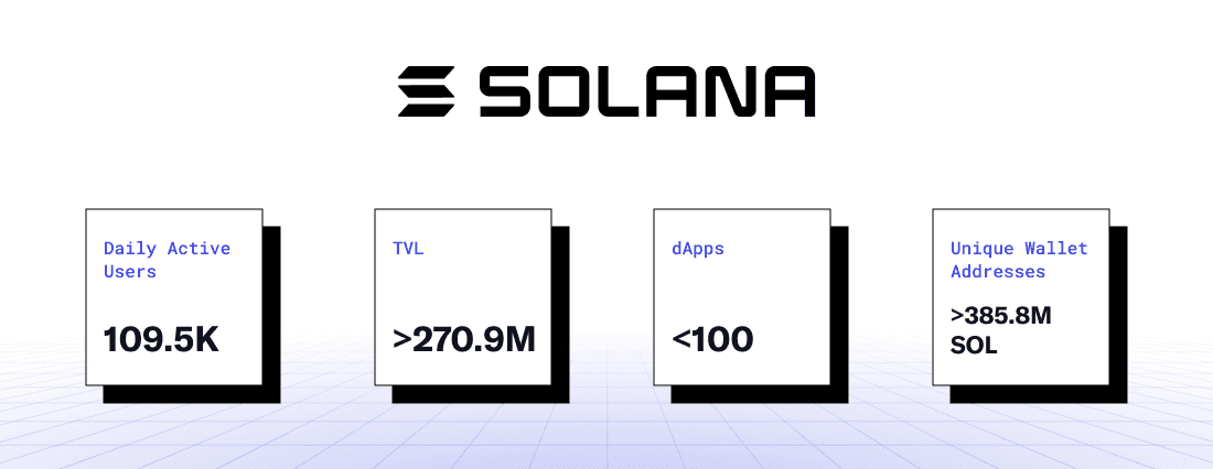 Solana