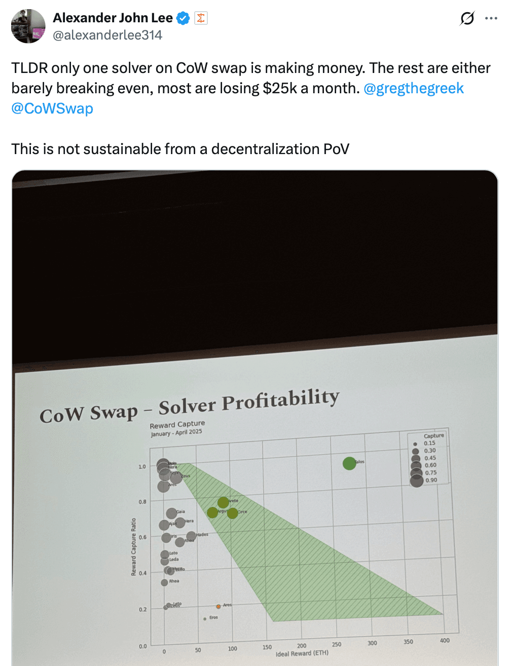 Winner-takes-all-dynamics across solvers. Source: @alexanderlee314