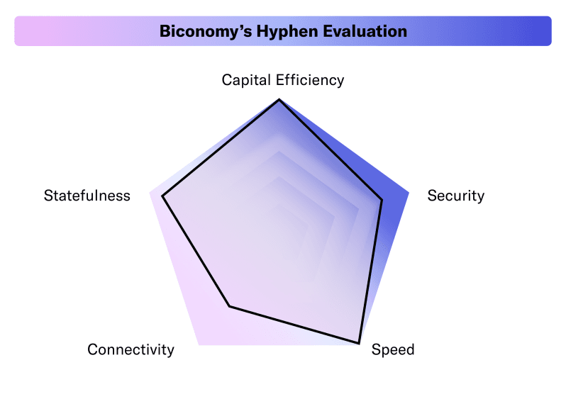 hyphen-biconomys-hyphen-evaluation