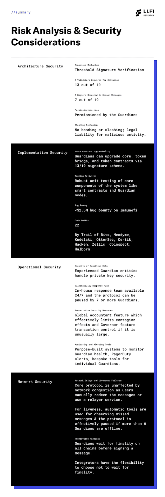 Wormhole risk analysis
