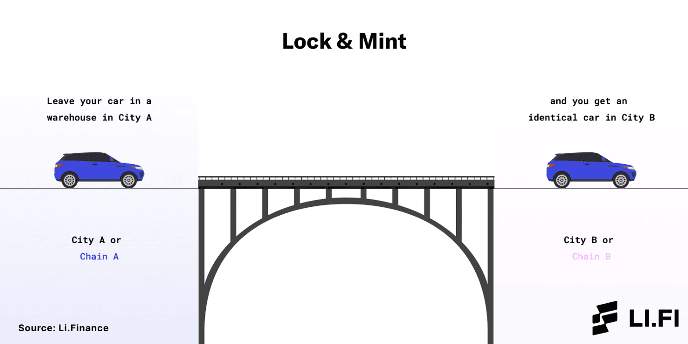 lock-and-mint-bridges