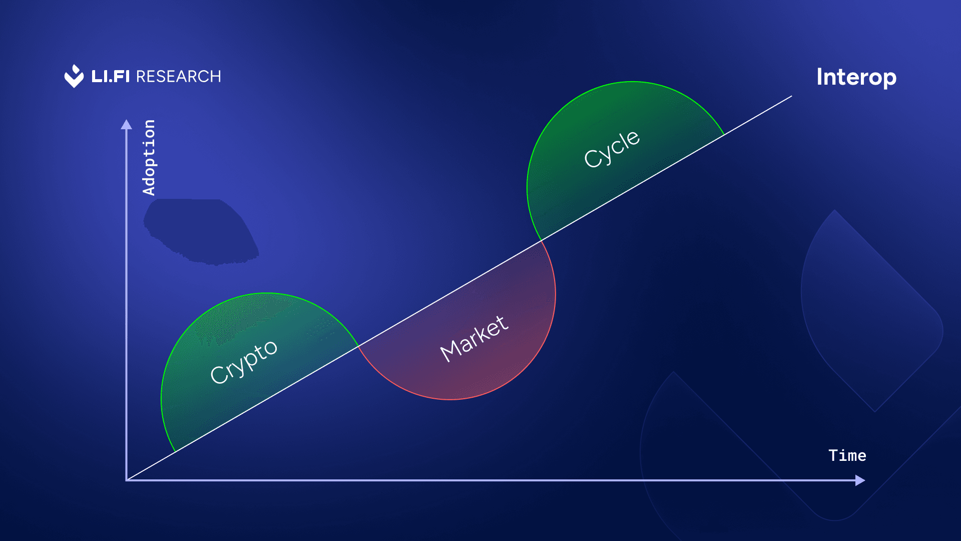 Interop is inevitable.