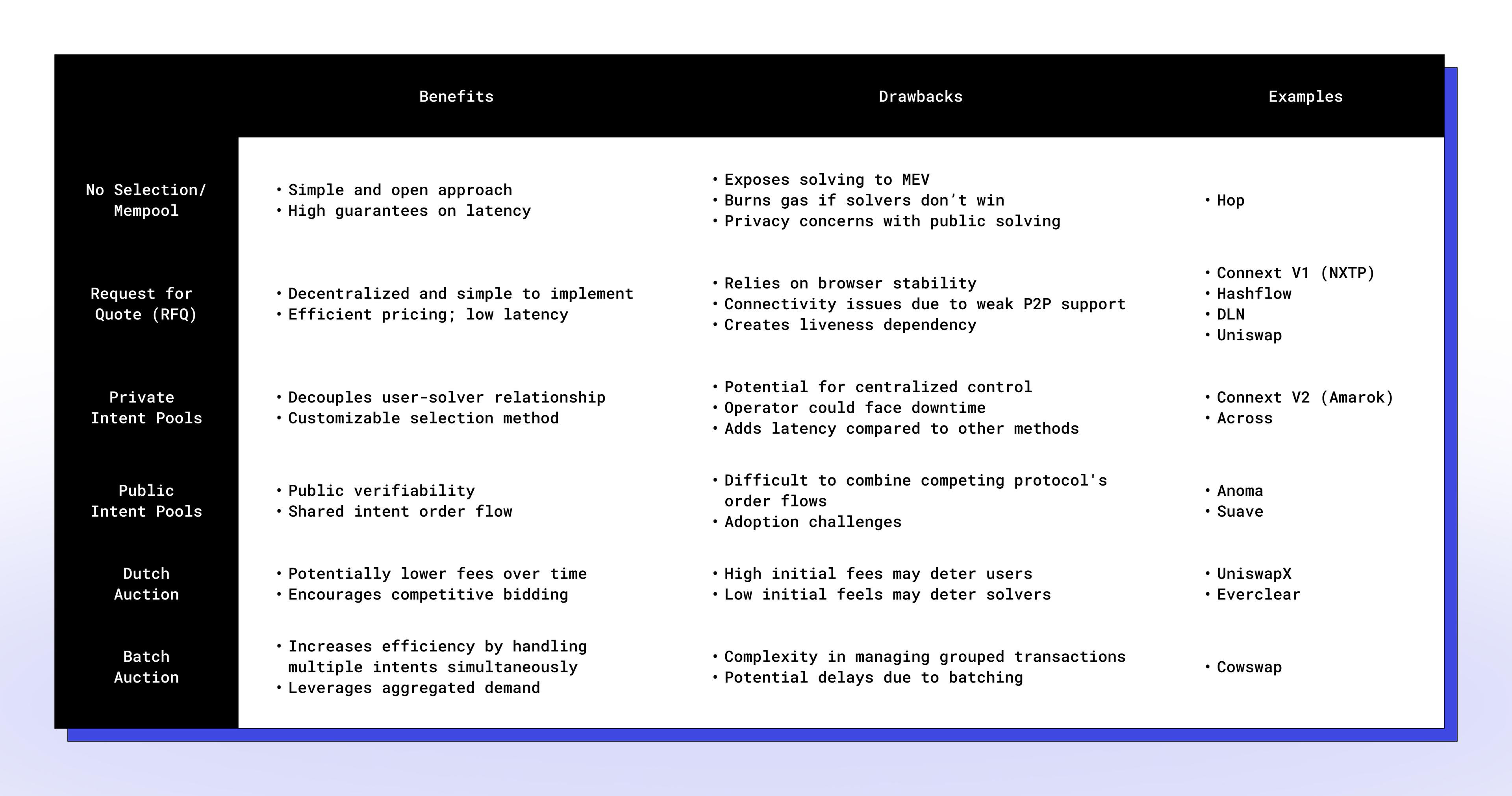 02. Intent Based Bridges