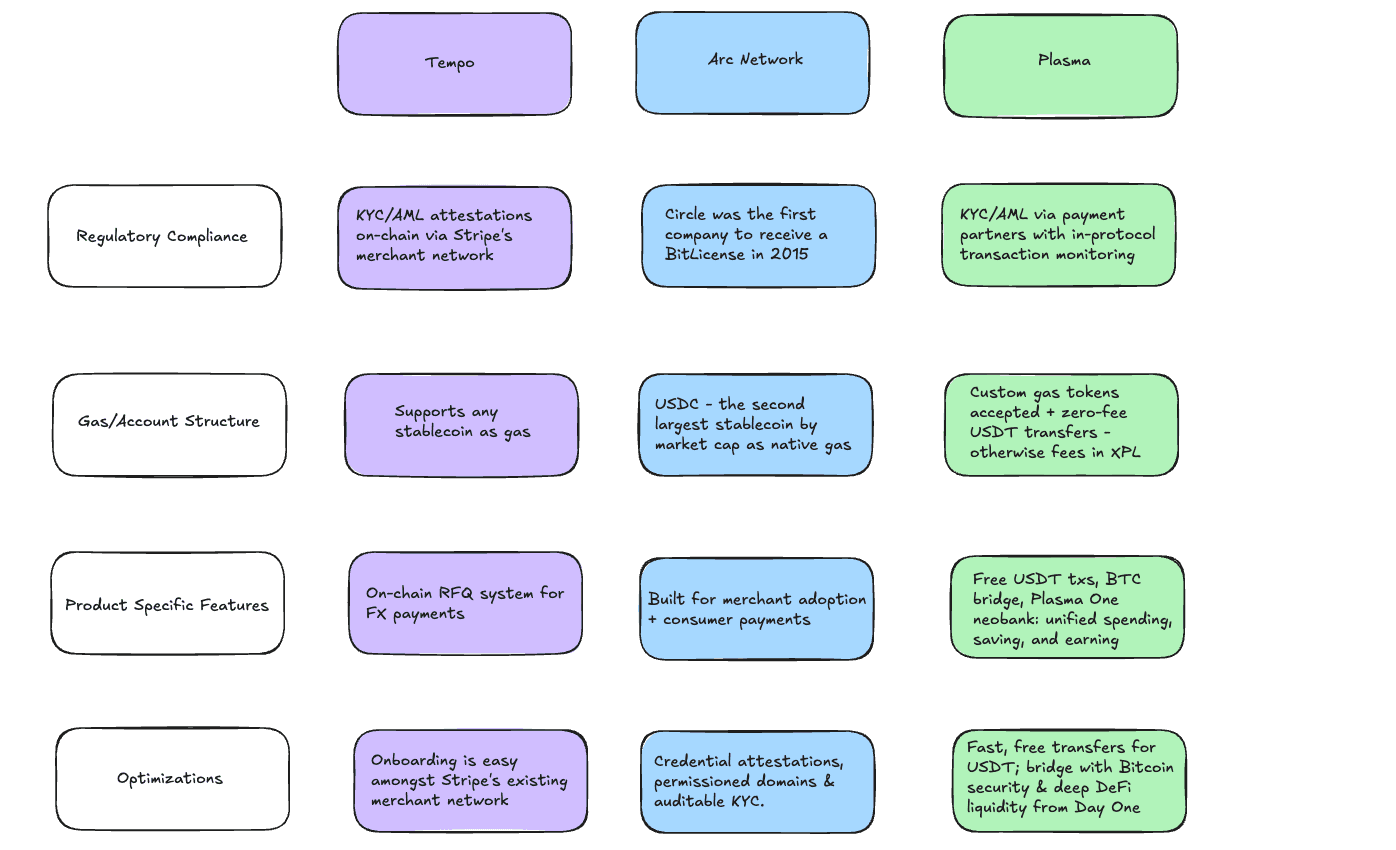 New Stablecoin Chains Excalidraw