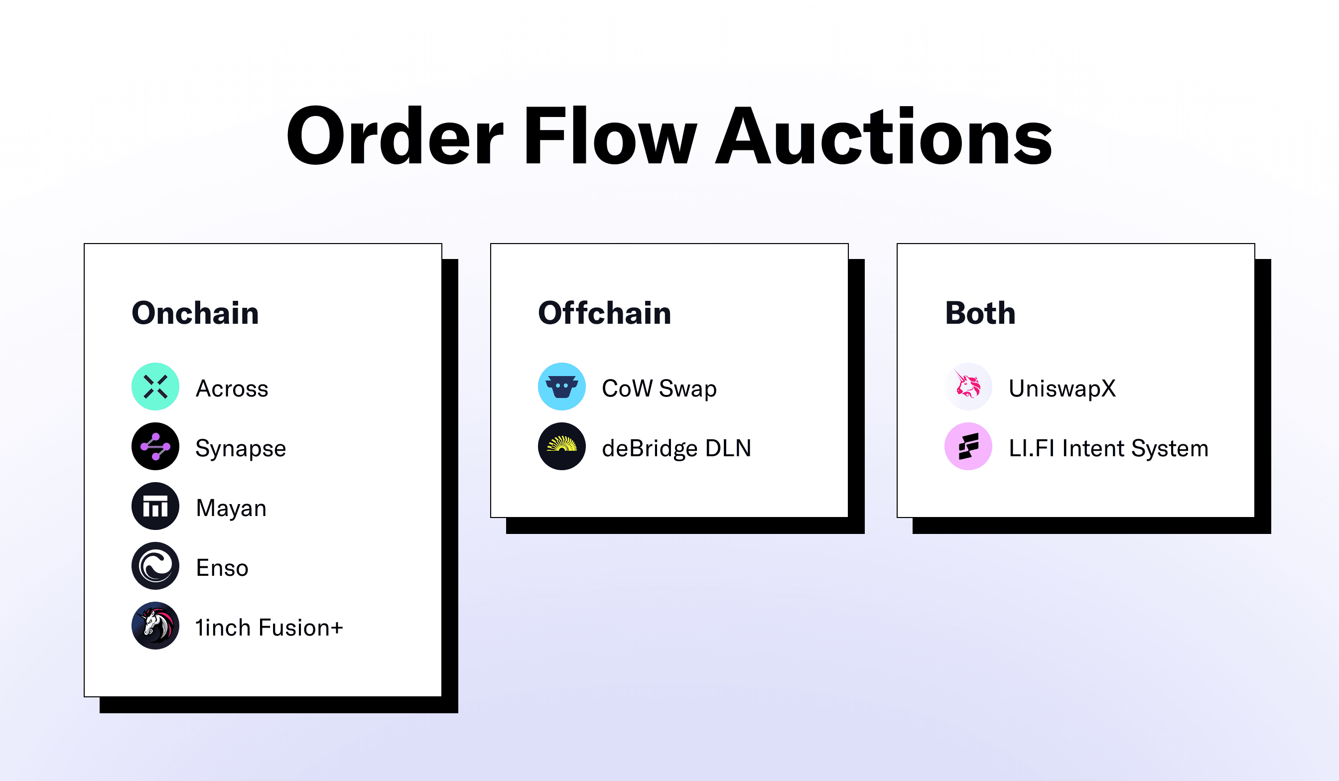 orderflow auctions
