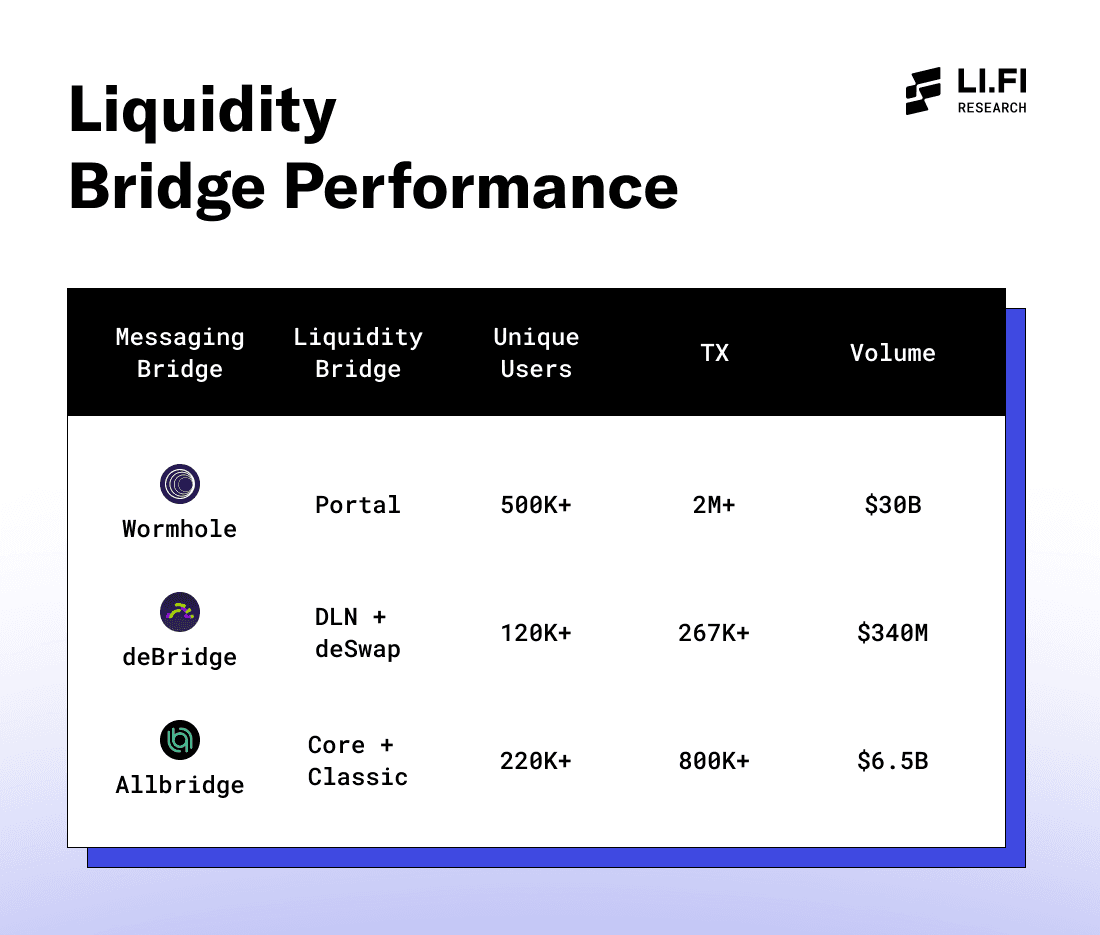Liquidity Network Comparison